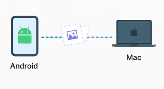 Comment transférer ses photos d’un Android à un Mac